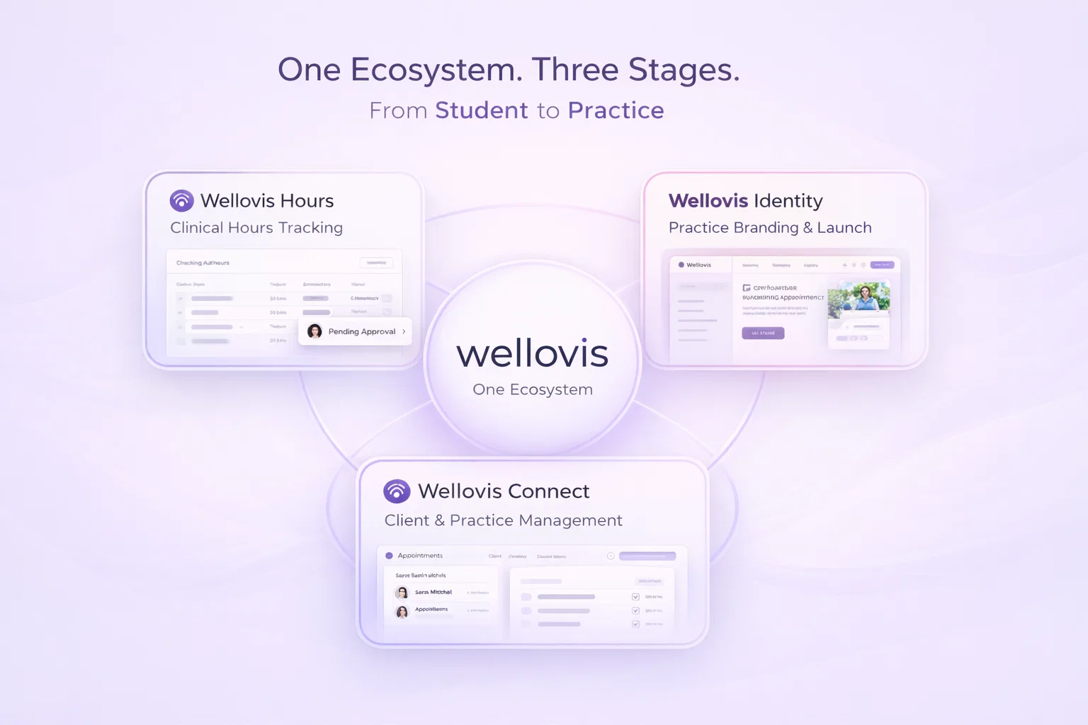 Wellovis working, features and benefits