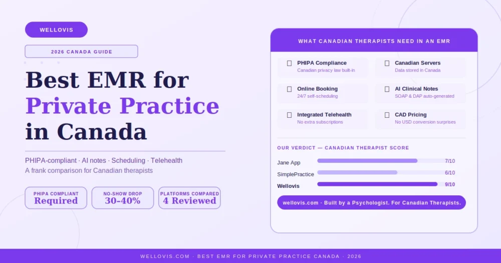 Comparison infographic showing the best EMR for private practice in Canada in 2026 — Jane App, SimplePractice, OWL Practice and Wellovis reviewed for PHIPA compliance, AI notes, scheduling and CAD pricing