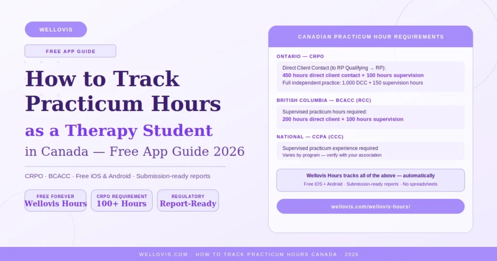 Guide to tracking practicum hours as a therapy student in Canada in 2026 showing CRPO and BCACC requirements and Wellovis Hours free app