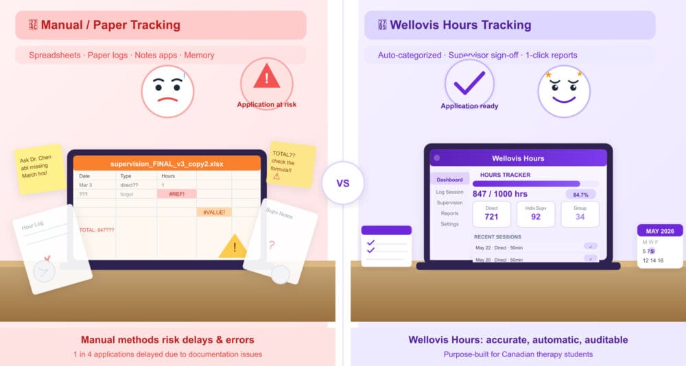 split between traditional and modern way of tracking hours for students