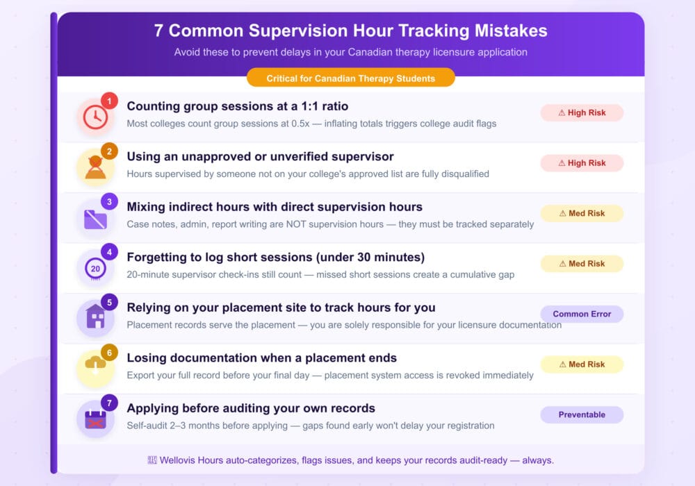 common supervision hours tracking mistakes