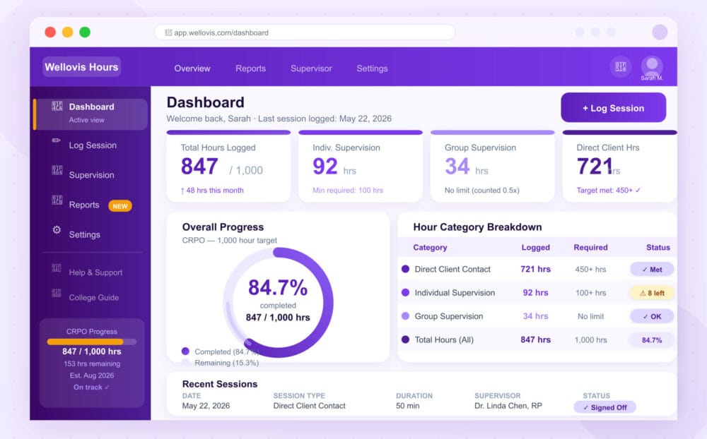 wellovis supervision hours tracking dashboard