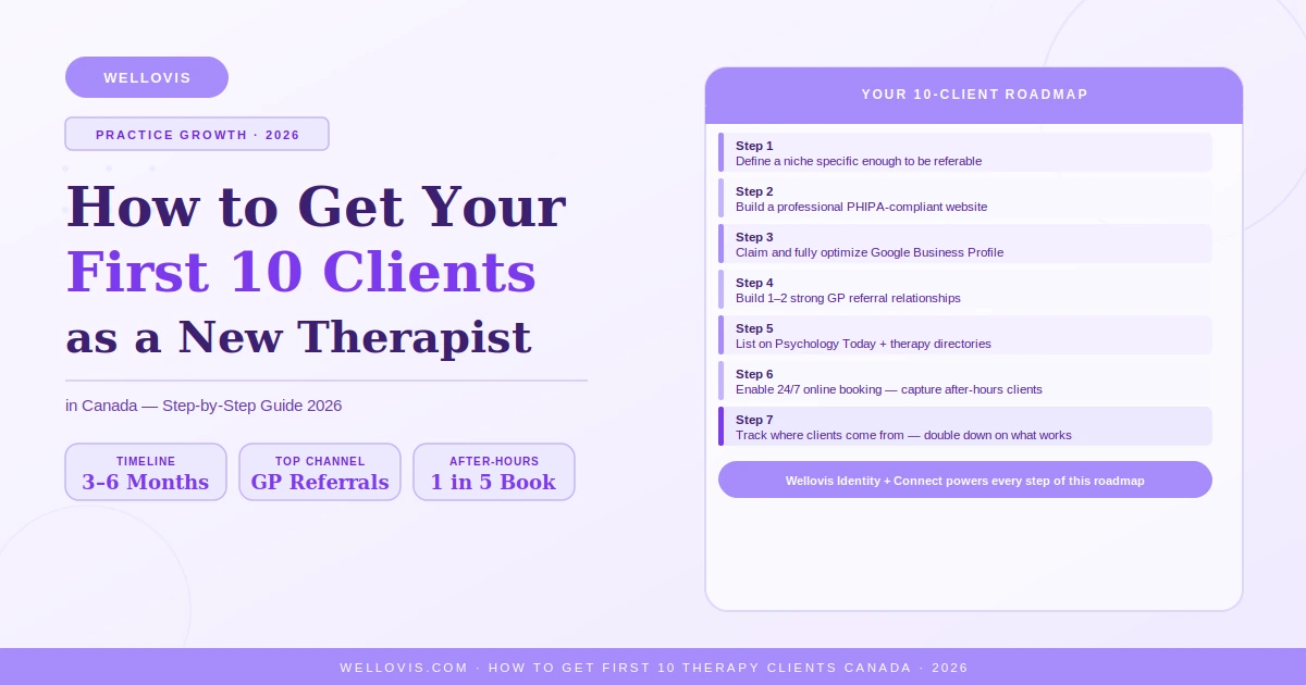 Step by step guide on how to get your first 10 therapy clients as a new therapist in Canada in 2026 showing referrals Google local SEO Psychology Today and online booking with Wellovis