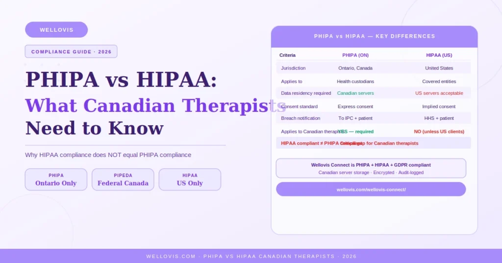 PHIPA vs HIPAA comparison for Canadian therapists showing key differences in jurisdiction data residency consent requirements and what applies to Canadian therapy practices in 2026